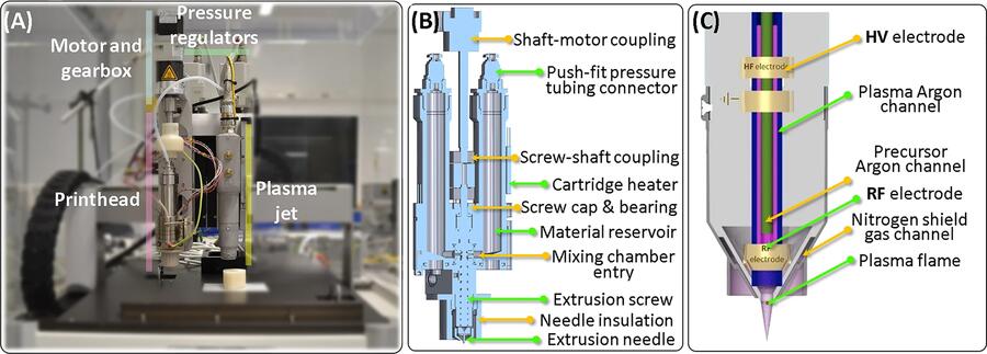 New Hybrid Biofabrication technology